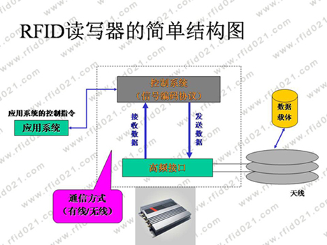 RFID��d��器的���单结构图.jpg